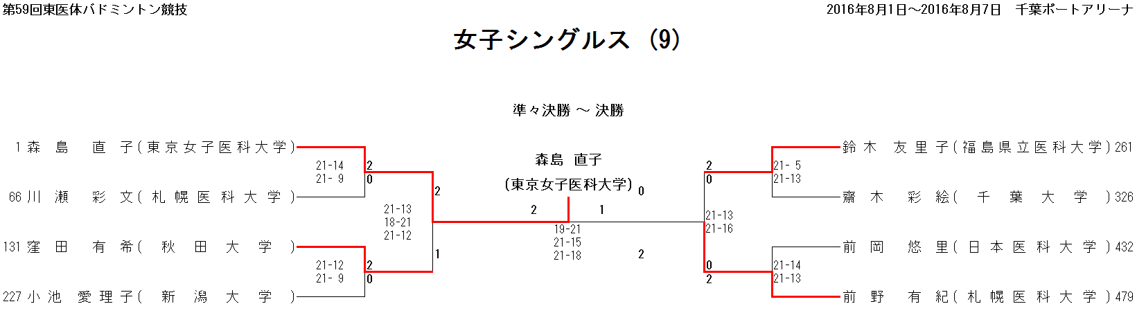 女子シングルス 10
