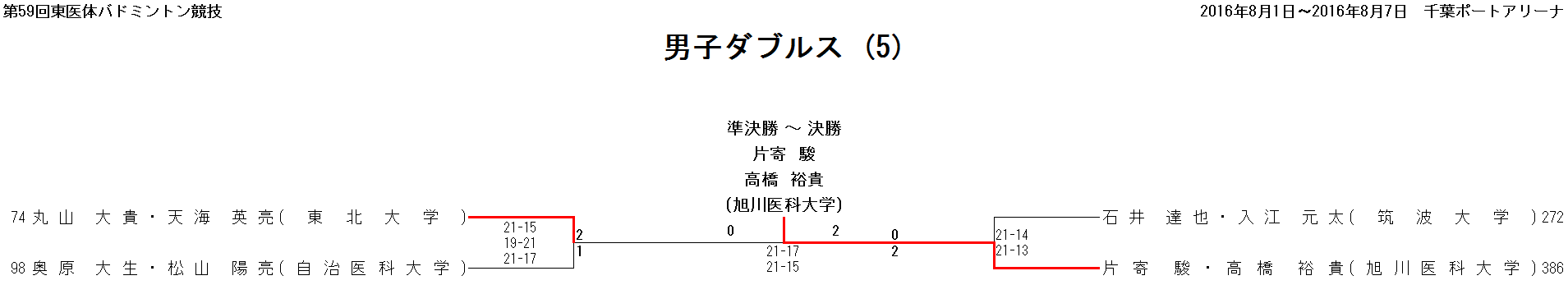 男子ダブルス 6