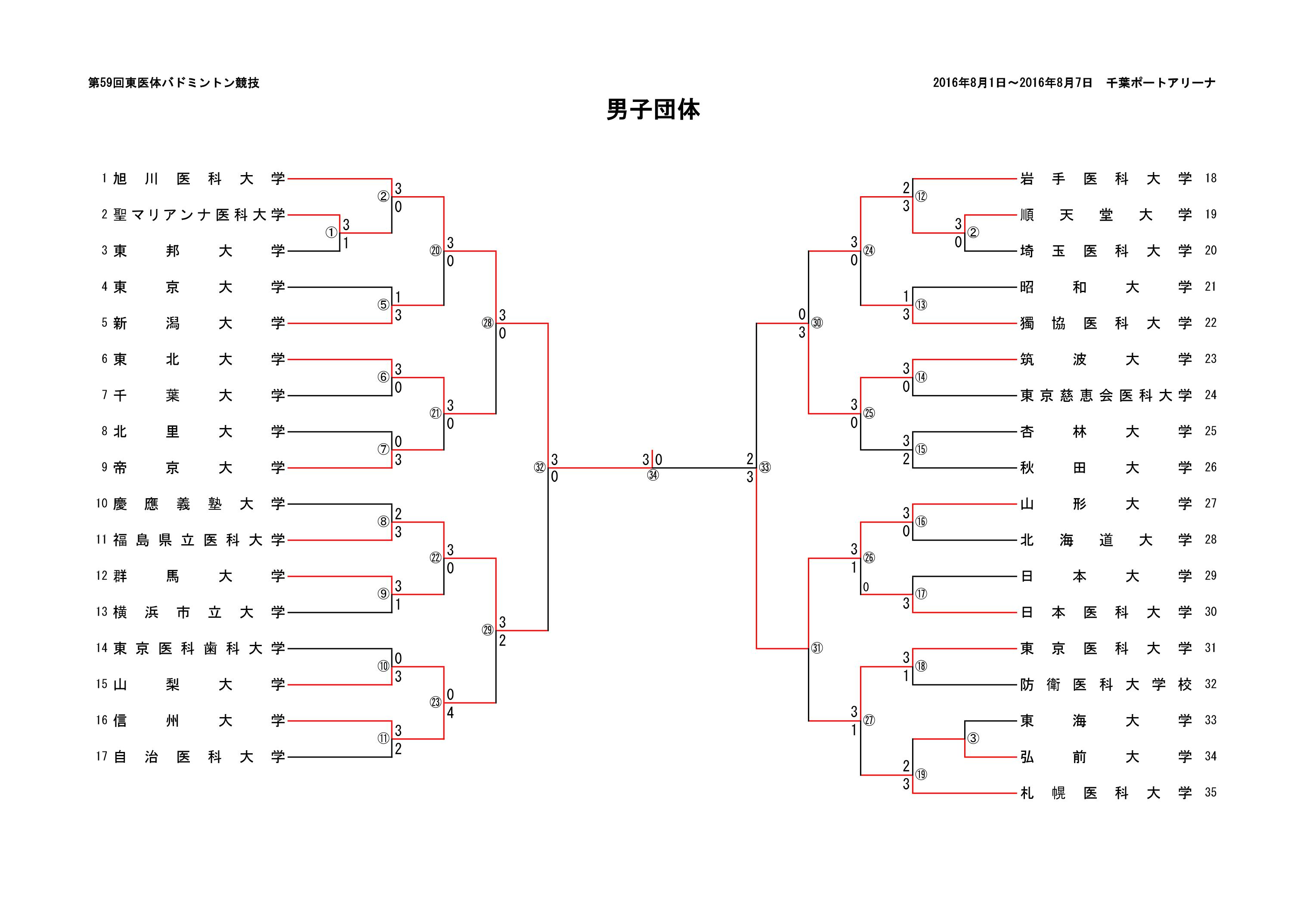 男子団体戦 1