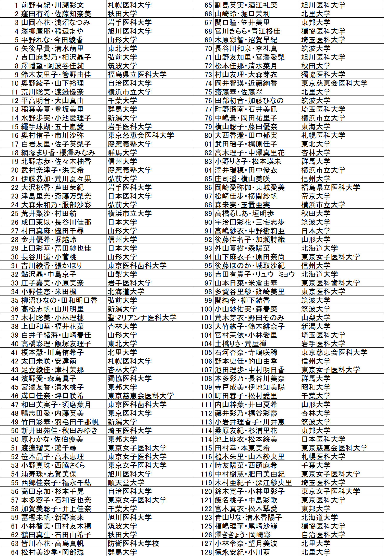 女子ダブルス ランキング 1