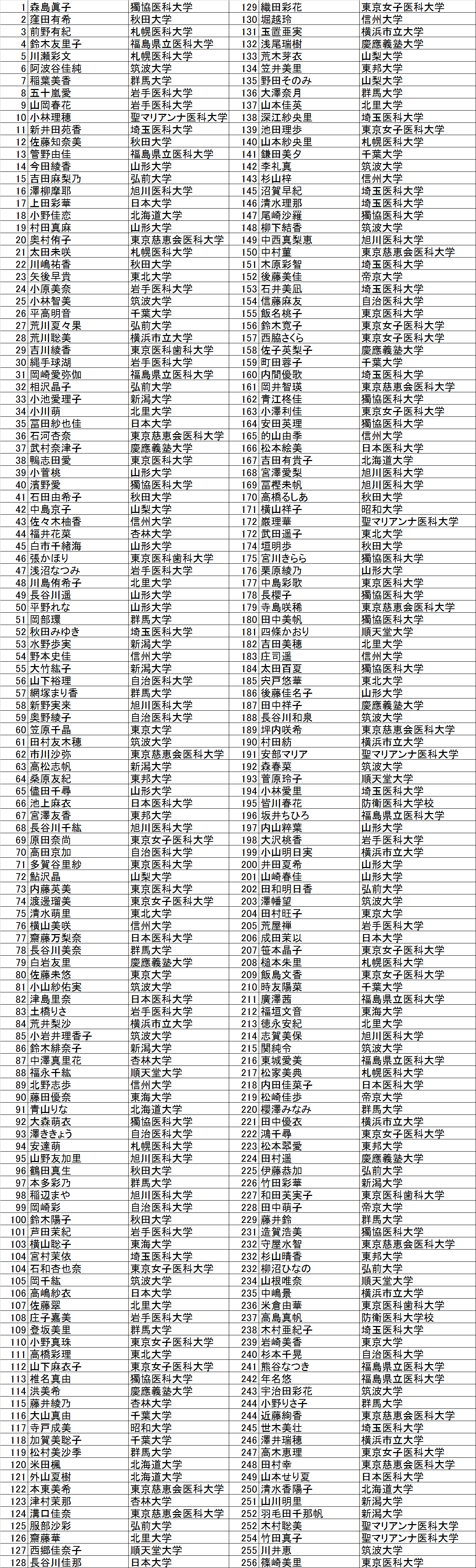 女子シングルス ランキング 1