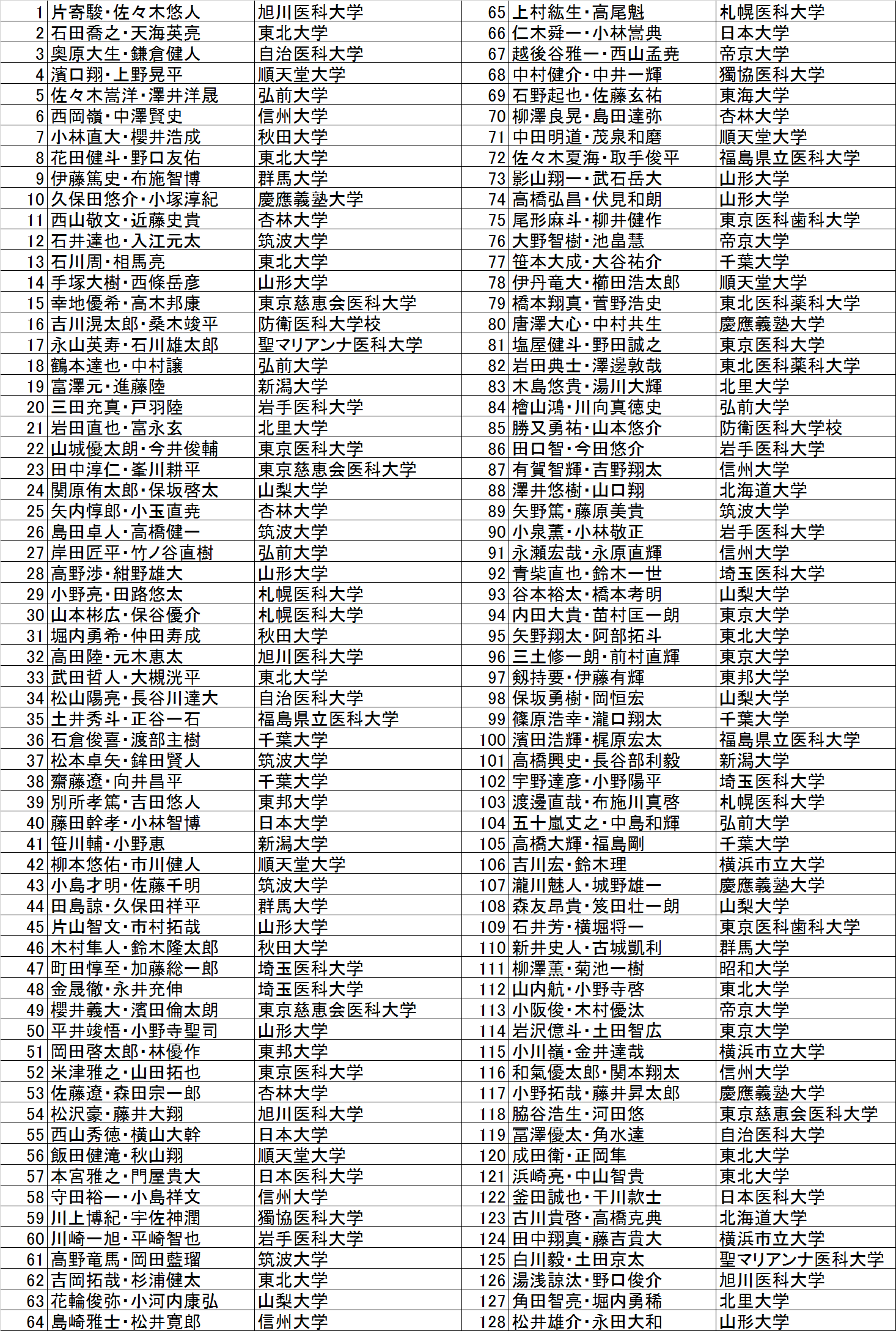 男子ダブルス ランキング 1