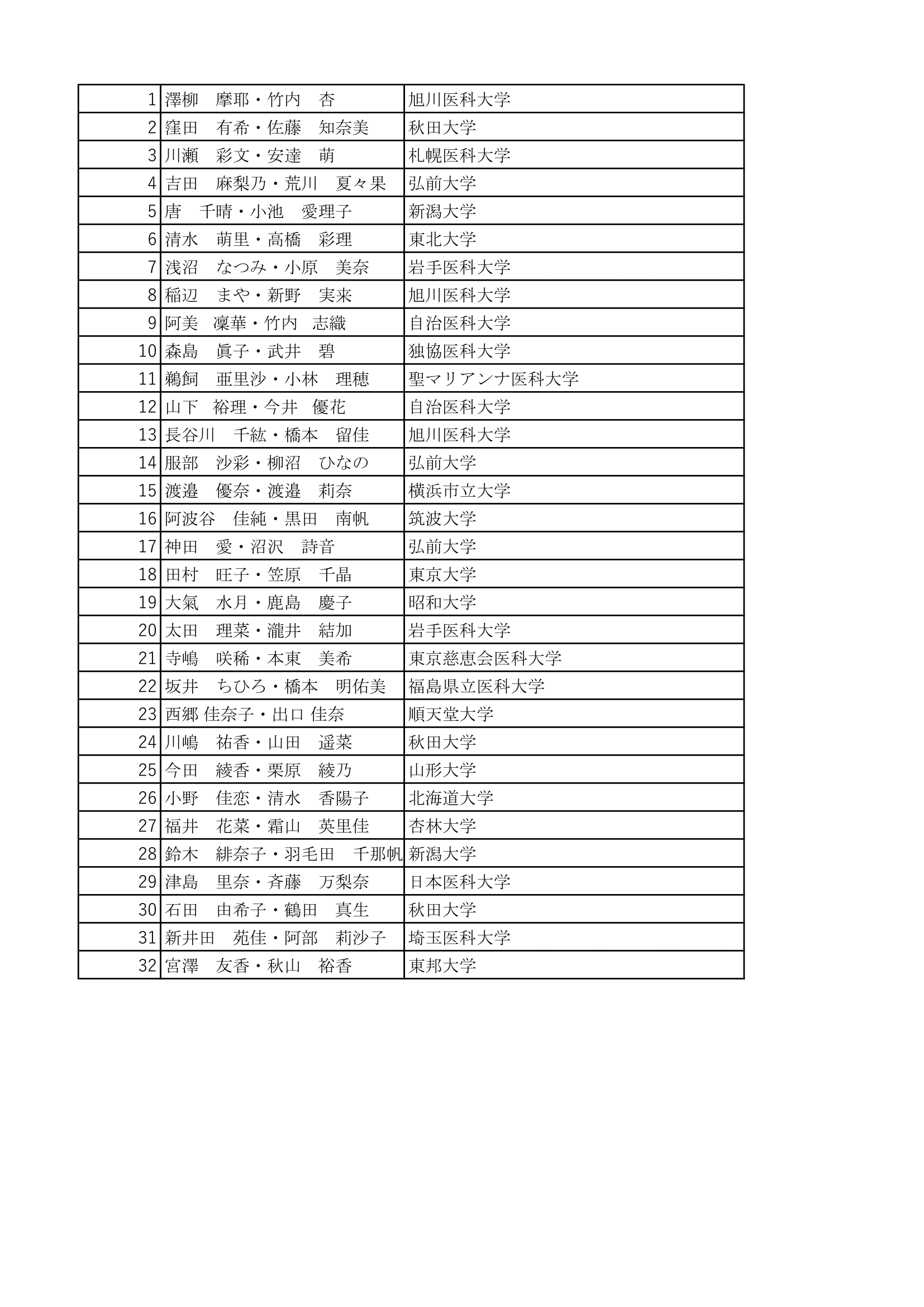 女子ダブルス ランキング 1