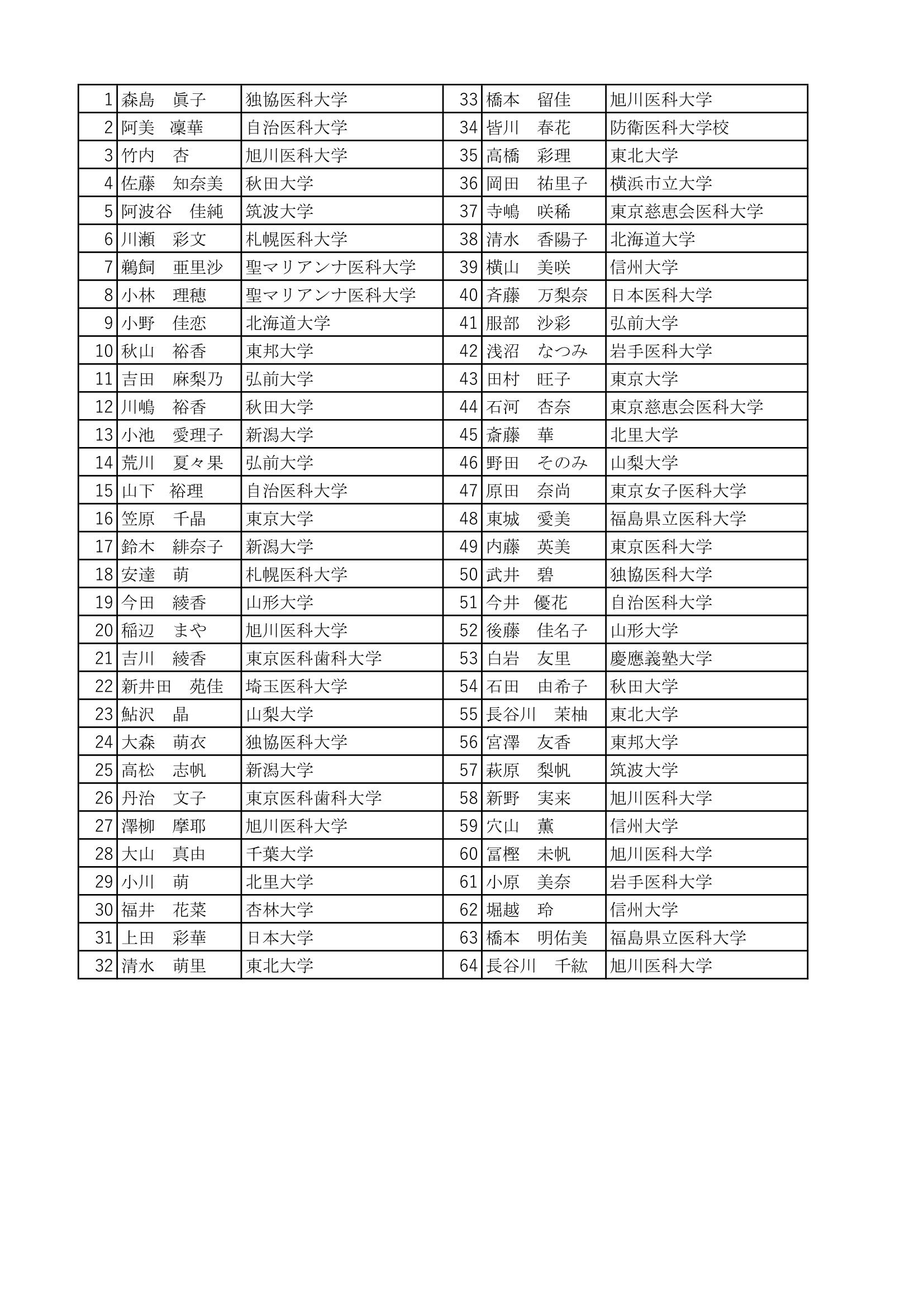 女子シングルス ランキング 1