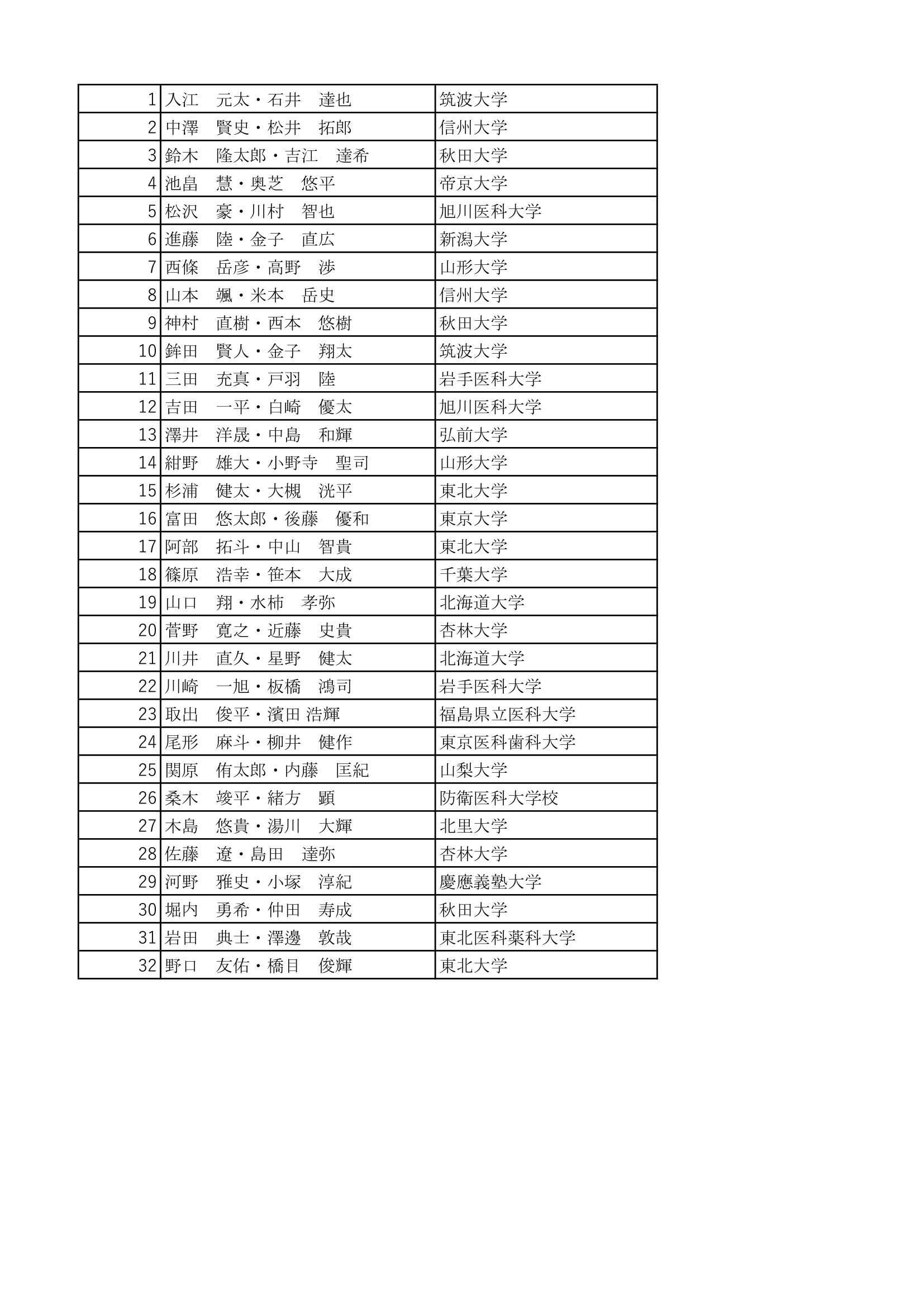 男子ダブルス ランキング 1