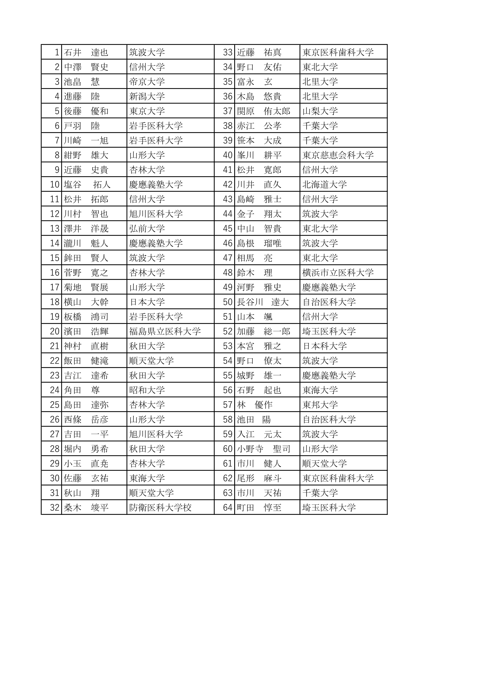 男子シングルス ランキング 1