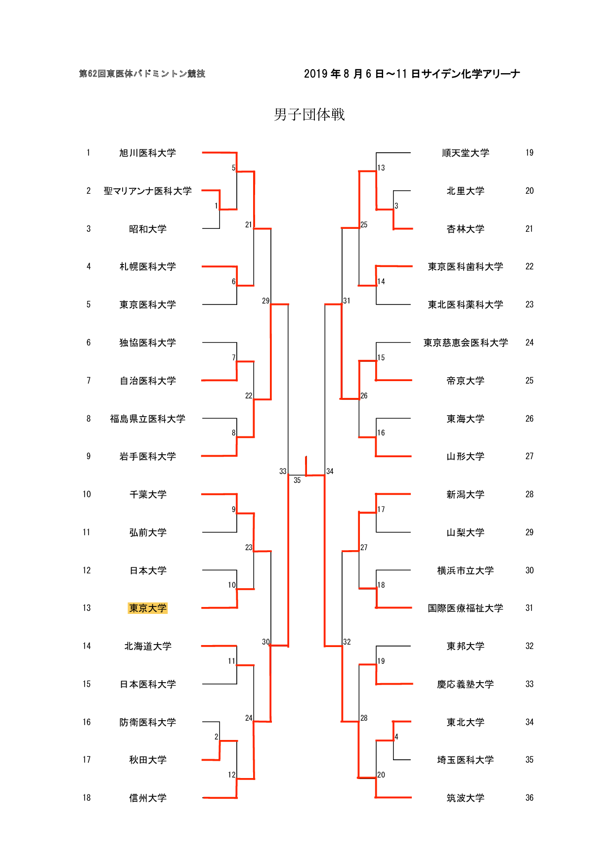男子団体戦 1