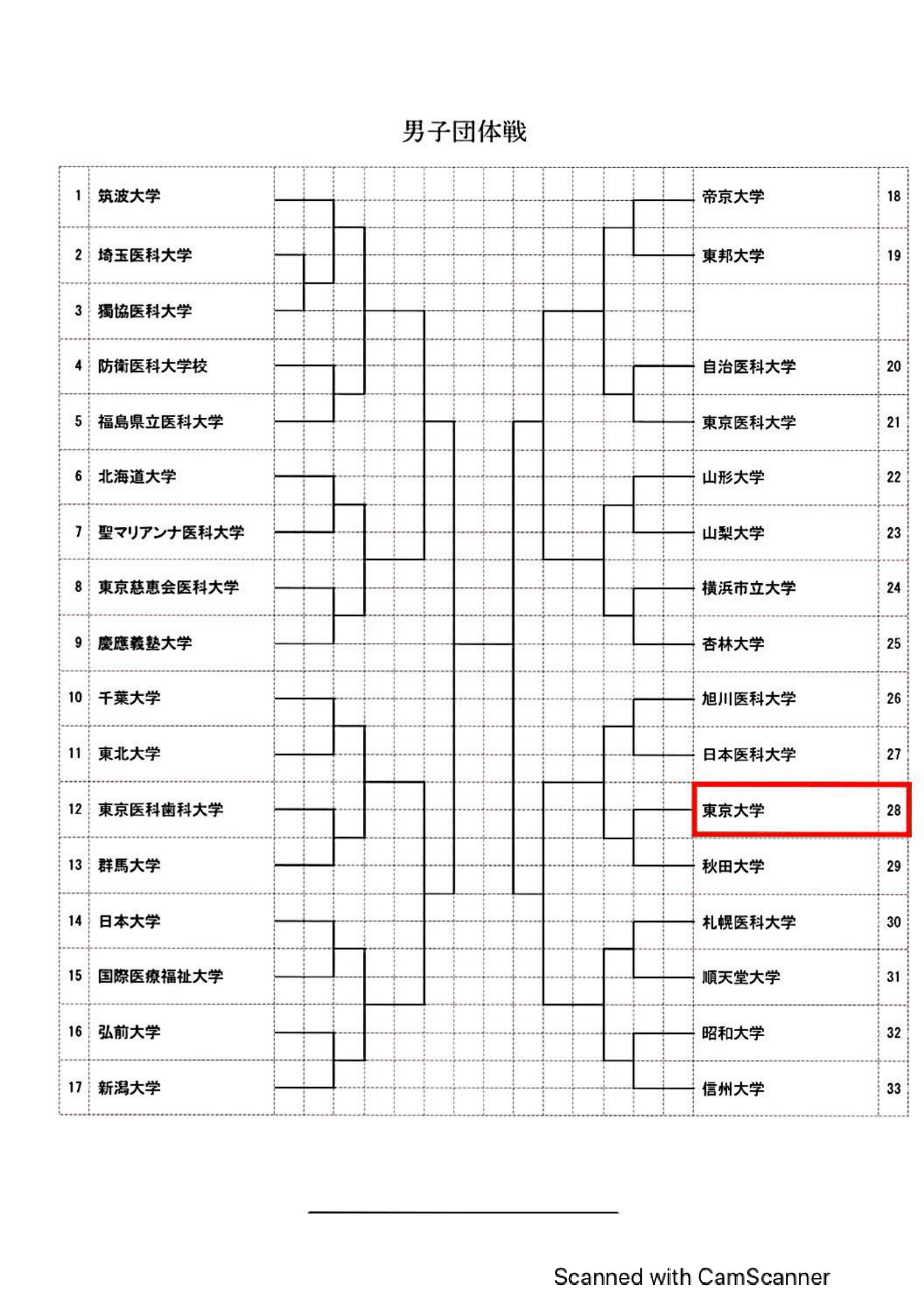 男子団体戦 1
