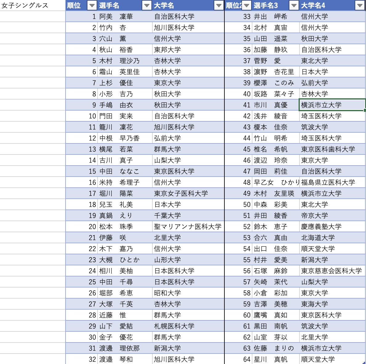 女子シングルス ランキング 1