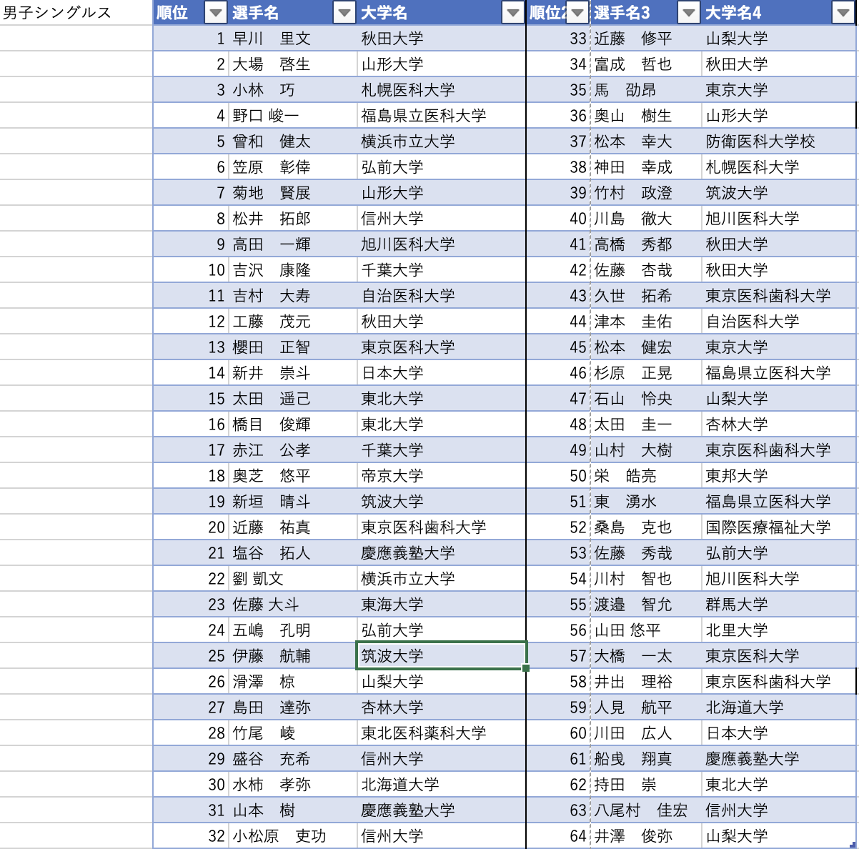男子シングルス ランキング 1
