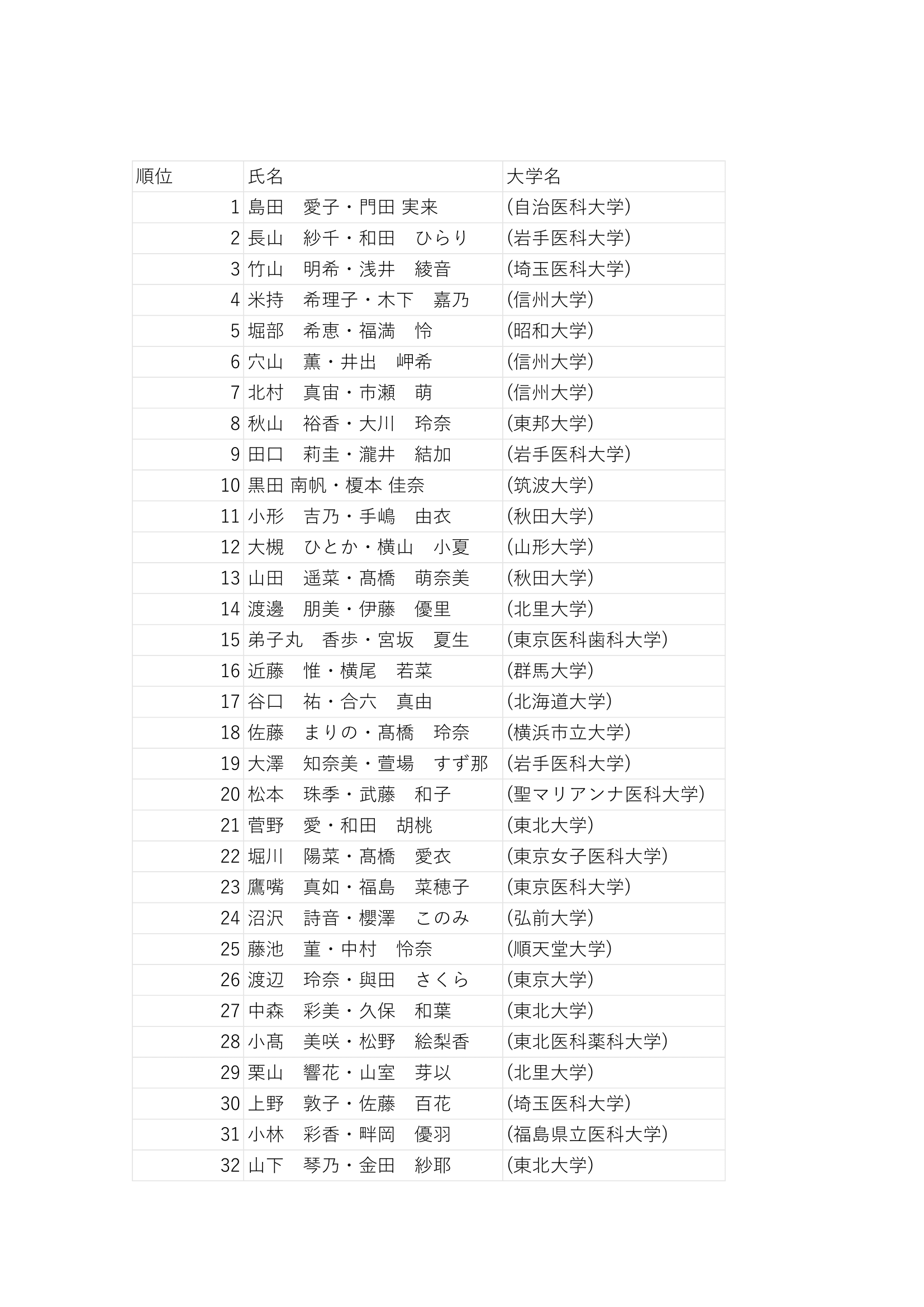 女子ダブルス ランキング 1