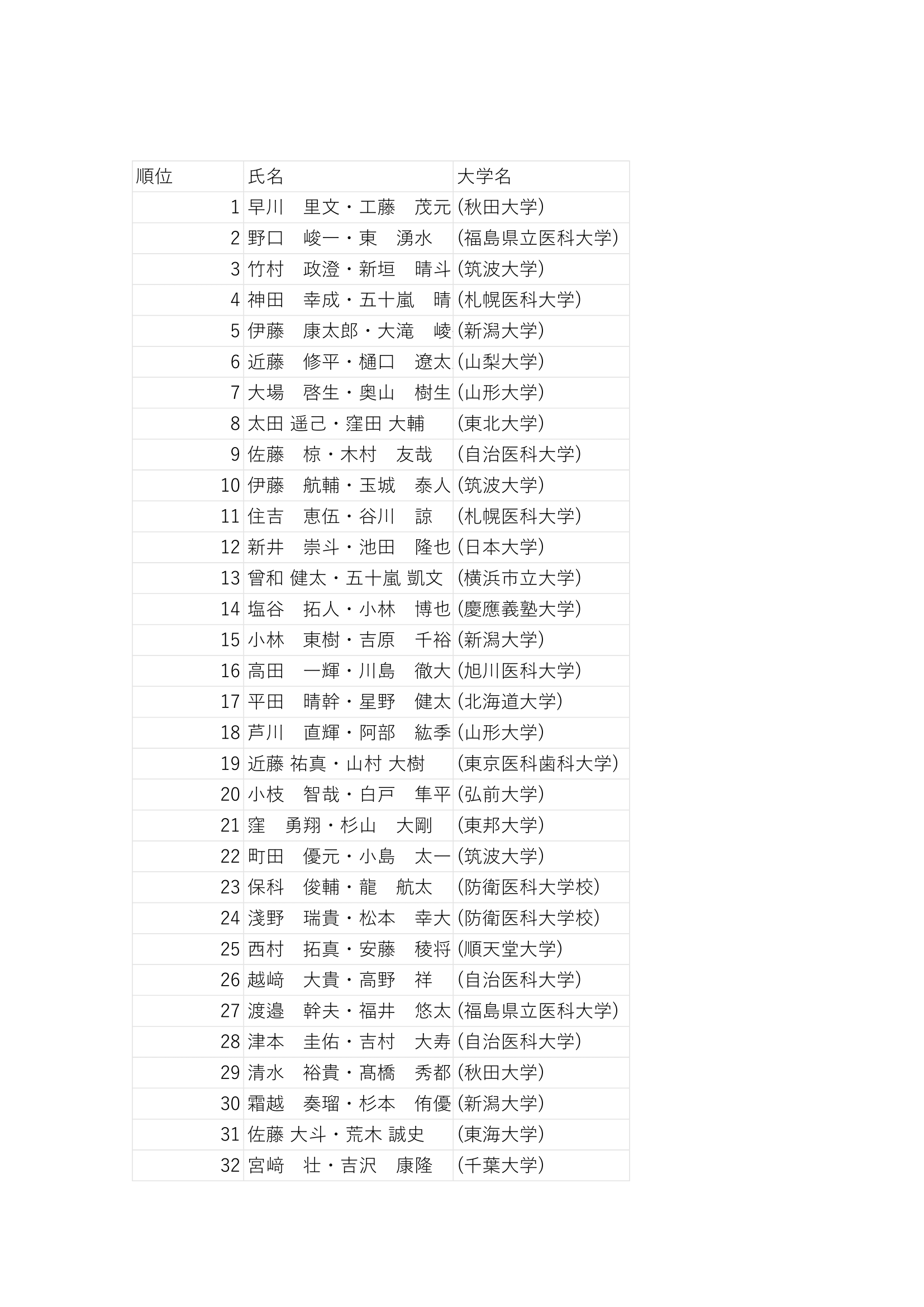 男子ダブルス ランキング 1
