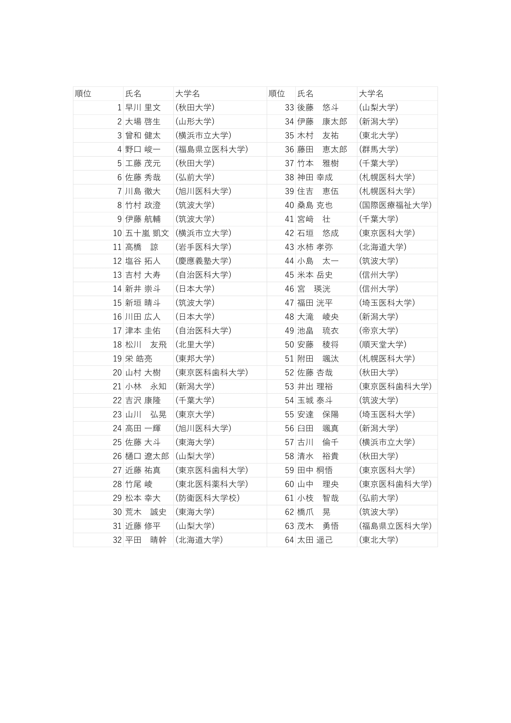 男子シングルス ランキング 1
